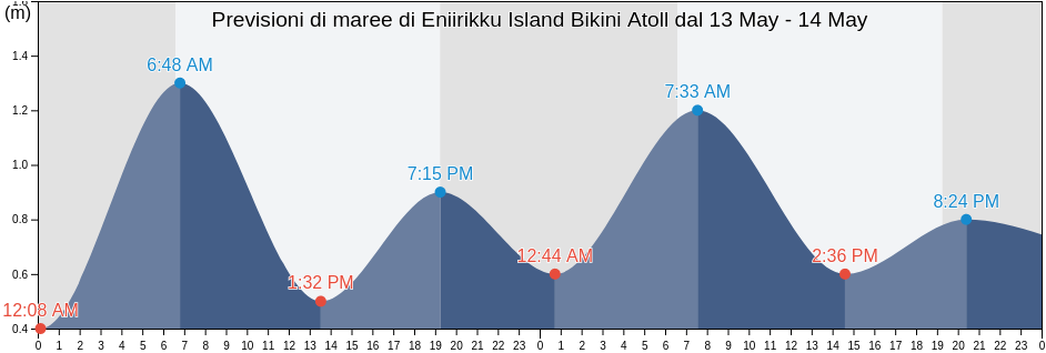 Maree di Eniirikku Island Bikini Atoll, Lelu Municipality, Kosrae, Micronesia