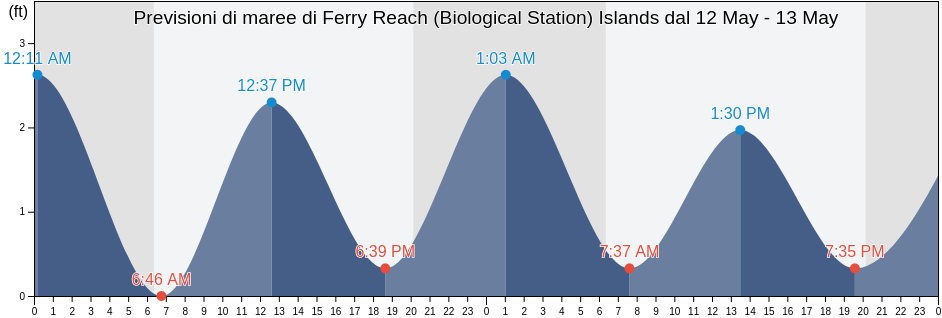 Maree di Ferry Reach (Biological Station) Islands, Dare County, North Carolina, United States