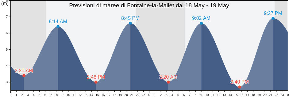 Maree di Fontaine-la-Mallet, Seine-Maritime, Normandy, France