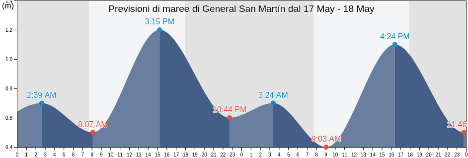 Maree di General San Martín, Partido de General San Martín, Buenos Aires, Argentina