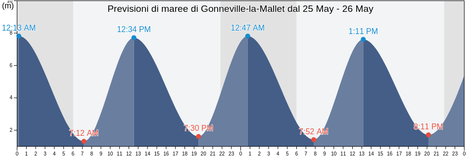Maree di Gonneville-la-Mallet, Seine-Maritime, Normandy, France