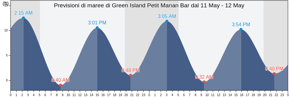 Maree di Green Island Petit Manan Bar, Hancock County, Maine, United States