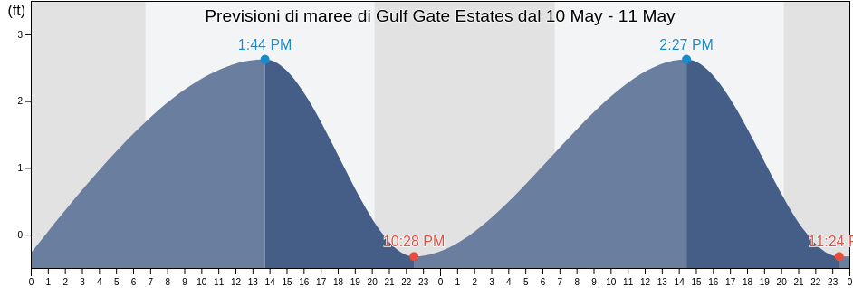 Maree di Gulf Gate Estates, Sarasota County, Florida, United States