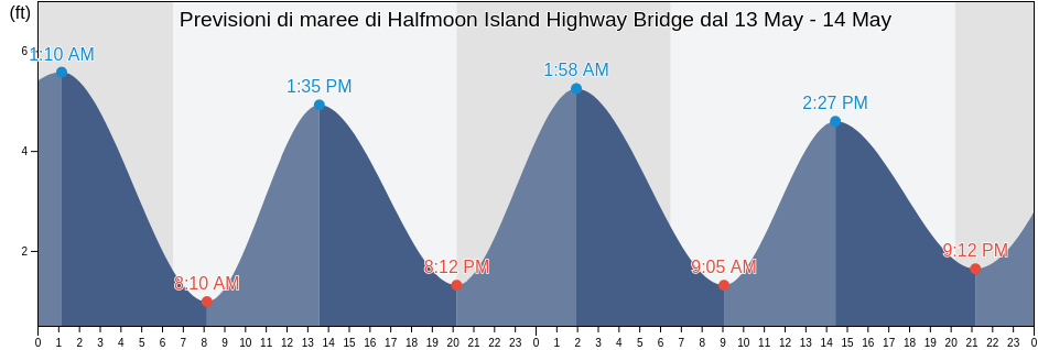 Maree di Halfmoon Island Highway Bridge, Nassau County, Florida, United States