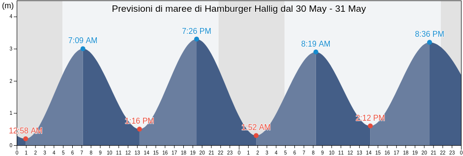 Maree di Hamburger Hallig, Schleswig-Holstein, Germany