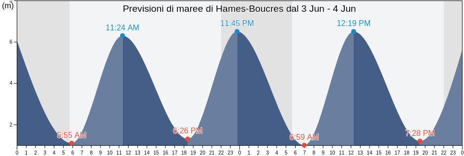 Maree di Hames-Boucres, Pas-de-Calais, Hauts-de-France, France