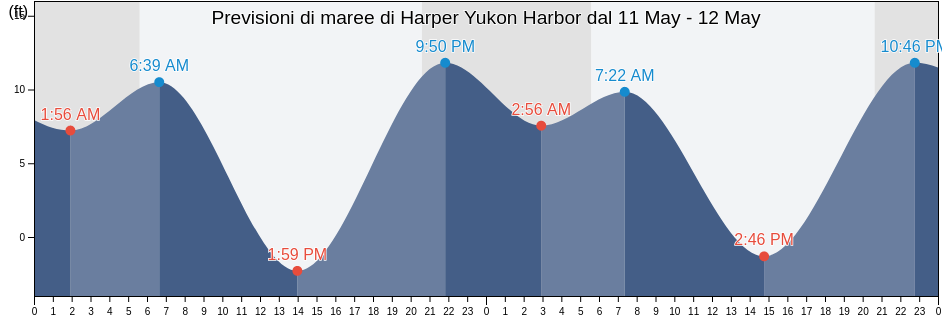Maree di Harper Yukon Harbor, Kitsap County, Washington, United States