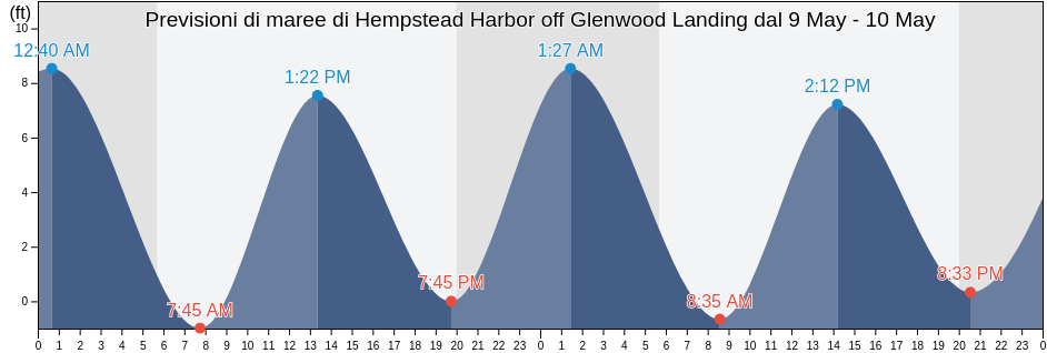 Maree di Hempstead Harbor off Glenwood Landing, Queens County, New York, United States