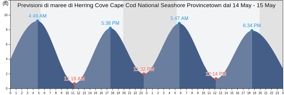 Maree di Herring Cove Cape Cod National Seashore Provincetown, Barnstable County, Massachusetts, United States