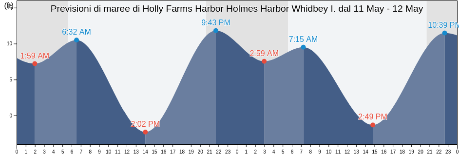 Maree di Holly Farms Harbor Holmes Harbor Whidbey I., Island County, Washington, United States