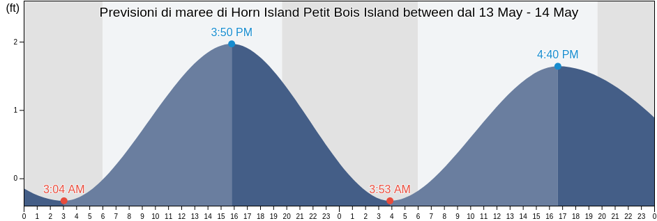 Maree di Horn Island Petit Bois Island between, Jackson County, Mississippi, United States