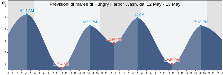 Maree di Hungry Harbor Wash., Clatsop County, Oregon, United States