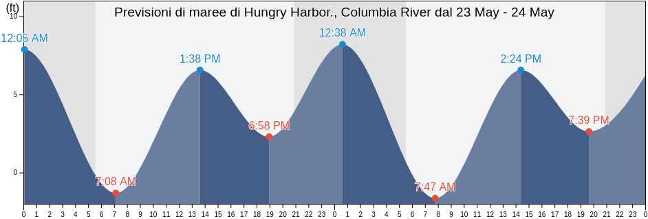 Maree di Hungry Harbor., Columbia River, Pacific County, Washington, United States