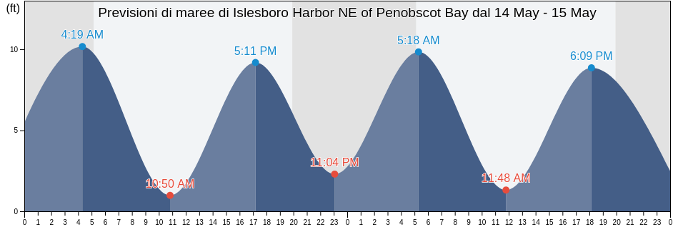 Maree di Islesboro Harbor NE of Penobscot Bay, Waldo County, Maine, United States
