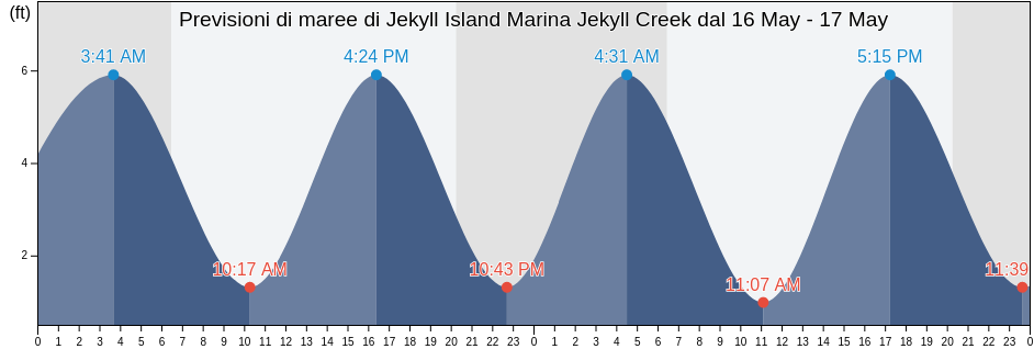 Maree di Jekyll Island Marina Jekyll Creek, Camden County, Georgia, United States