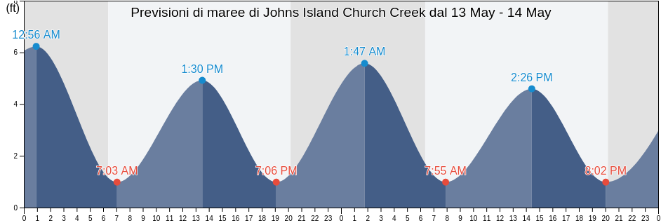 Maree di Johns Island Church Creek, Charleston County, South Carolina, United States