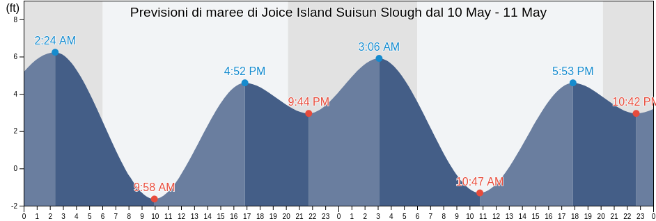 Maree di Joice Island Suisun Slough, Solano County, California, United States