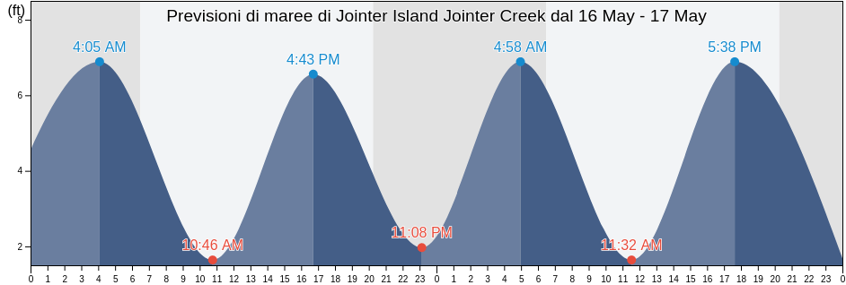 Maree di Jointer Island Jointer Creek, Glynn County, Georgia, United States