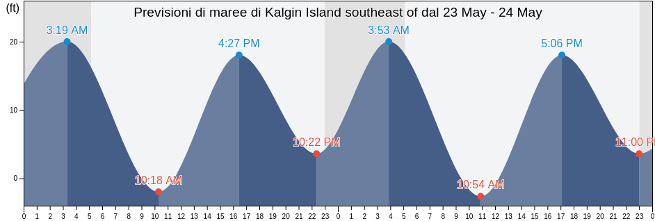 Maree di Kalgin Island southeast of, Kenai Peninsula Borough, Alaska, United States