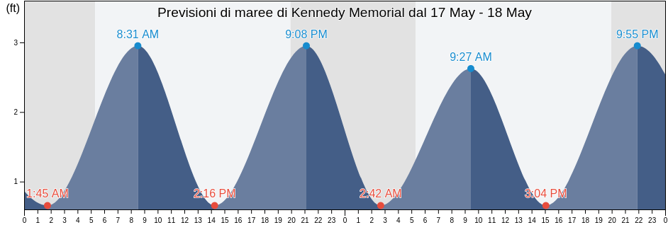 Maree di Kennedy Memorial, Barnstable County, Massachusetts, United States