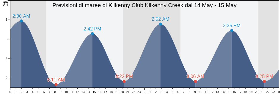 Maree di Kilkenny Club Kilkenny Creek, Chatham County, Georgia, United States