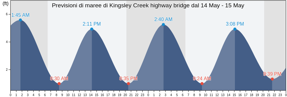 Maree di Kingsley Creek highway bridge, Camden County, Georgia, United States