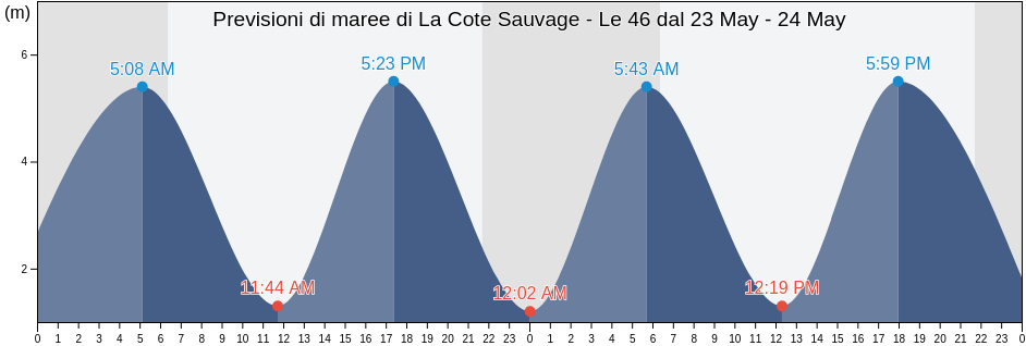 Maree di La Cote Sauvage - Le 46, Vendée, Pays de la Loire, France