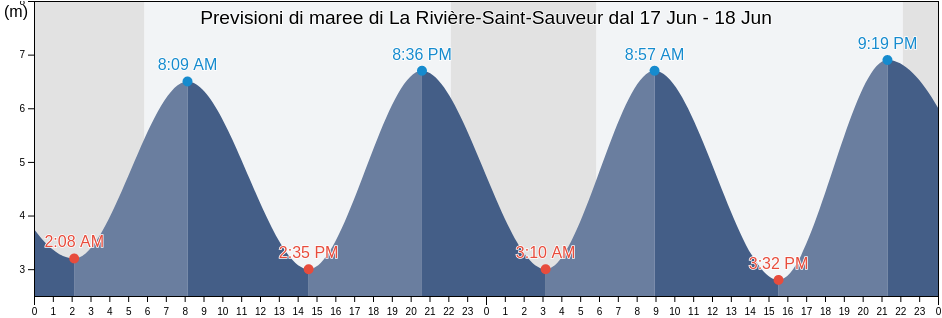 Maree di La Rivière-Saint-Sauveur, Calvados, Normandy, France