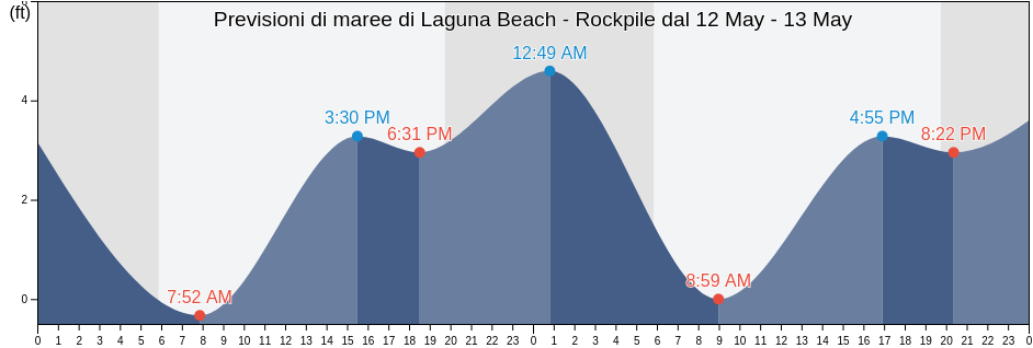 Maree di Laguna Beach - Rockpile, Orange County, California, United States