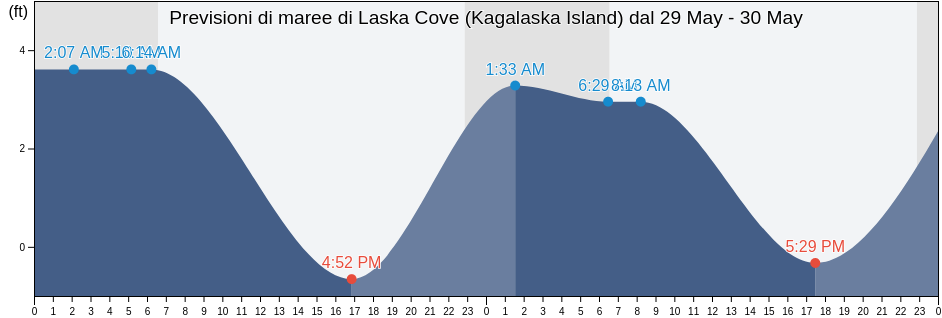 Maree di Laska Cove (Kagalaska Island), Aleutians West Census Area, Alaska, United States