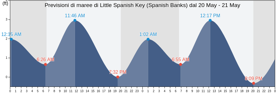 Maree di Little Spanish Key (Spanish Banks), Monroe County, Florida, United States