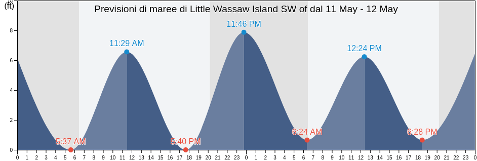 Maree di Little Wassaw Island SW of, Chatham County, Georgia, United States
