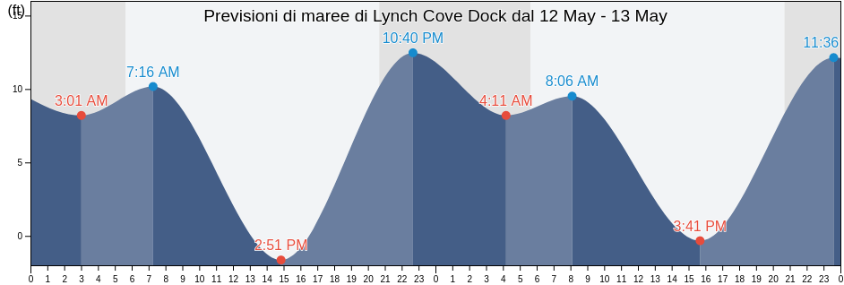 Maree di Lynch Cove Dock, Mason County, Washington, United States