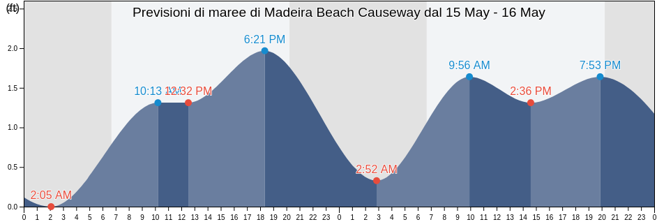 Maree di Madeira Beach Causeway, Pinellas County, Florida, United States