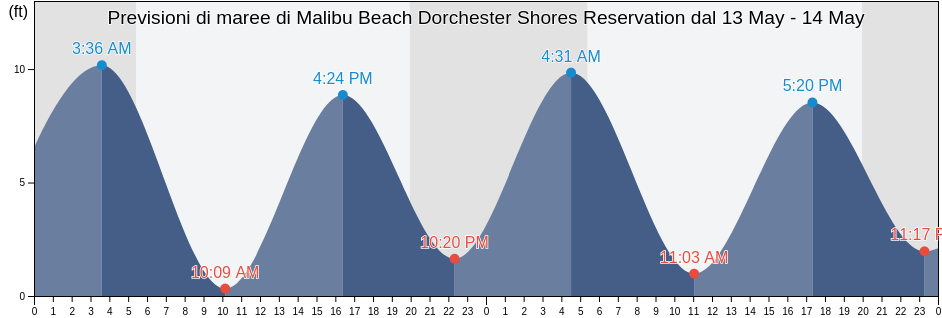 Maree di Malibu Beach Dorchester Shores Reservation, Suffolk County, Massachusetts, United States