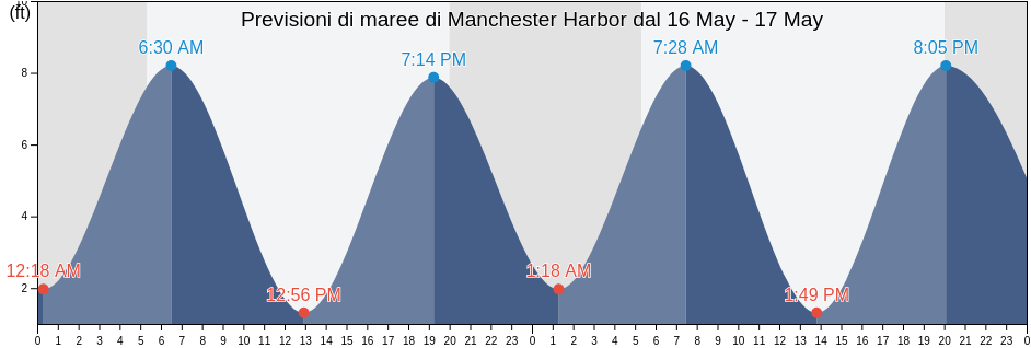 Maree di Manchester Harbor, Essex County, Massachusetts, United States