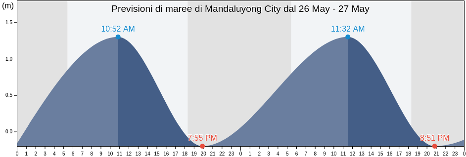 Maree di Mandaluyong City, Eastern Manila District, Metro Manila, Philippines