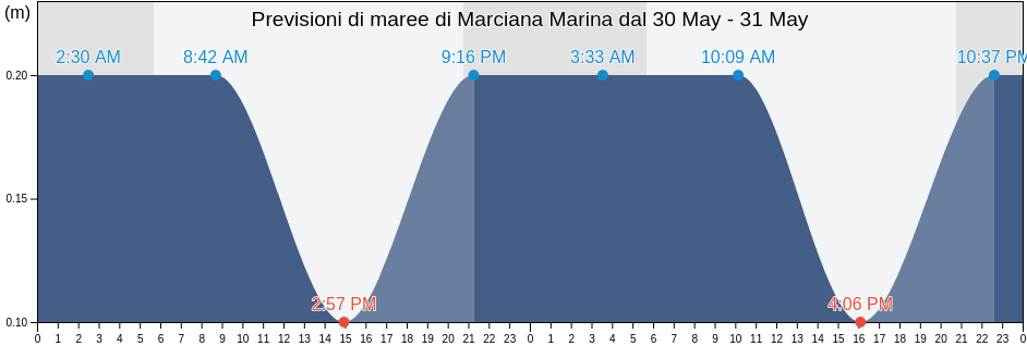 Maree di Marciana Marina, Provincia di Livorno, Tuscany, Italy