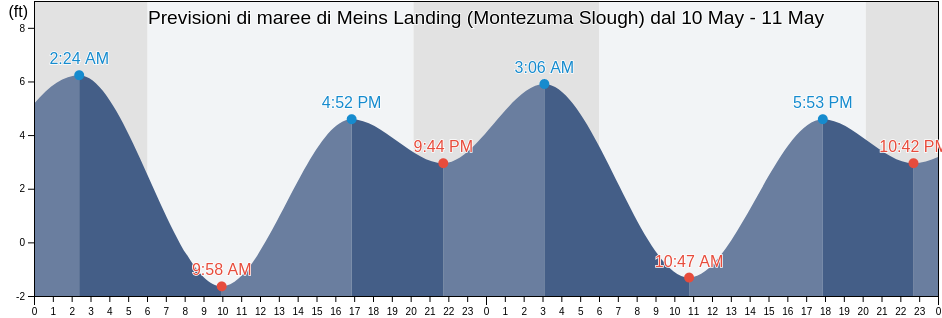 Maree di Meins Landing (Montezuma Slough), Solano County, California, United States