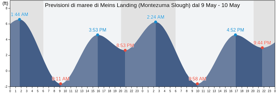 Maree di Meins Landing (Montezuma Slough), Solano County, California, United States
