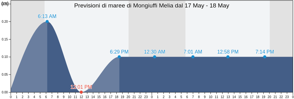 Maree di Mongiuffi Melia, Messina, Sicily, Italy