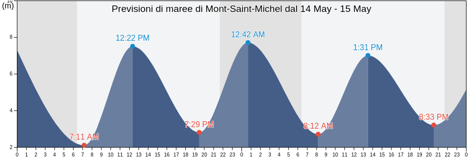 Maree di Mont-Saint-Michel, Normandy, France