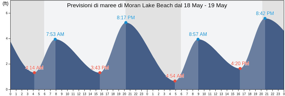 Maree di Moran Lake Beach, Santa Cruz County, California, United States