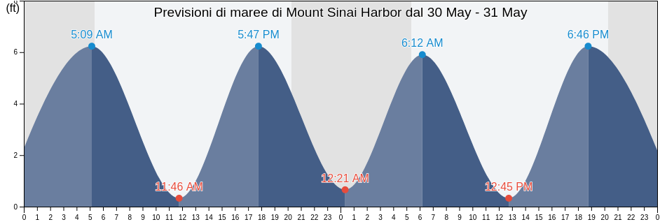 Maree di Mount Sinai Harbor, Suffolk County, New York, United States