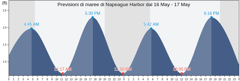 Maree di Napeague Harbor, Suffolk County, New York, United States