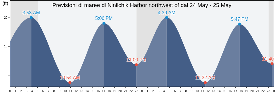 Maree di Ninilchik Harbor northwest of, Kenai Peninsula Borough, Alaska, United States