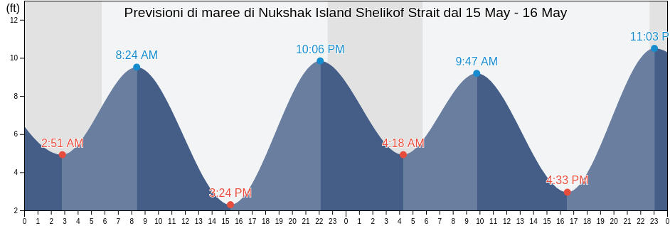 Maree di Nukshak Island Shelikof Strait, Kodiak Island Borough, Alaska, United States