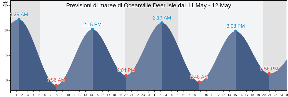 Maree di Oceanville Deer Isle, Knox County, Maine, United States