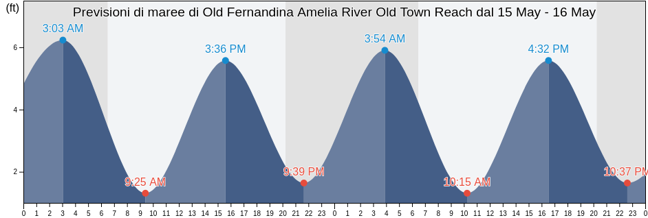 Maree di Old Fernandina Amelia River Old Town Reach, Camden County, Georgia, United States