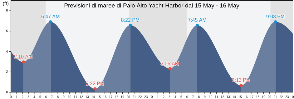 Maree di Palo Alto Yacht Harbor, Santa Clara County, California, United States